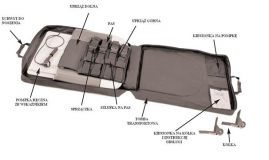 SAUNDERS LUMBAR TRACTION – Zestaw do trakcji lędźwiowego odcinka kręgosłupa